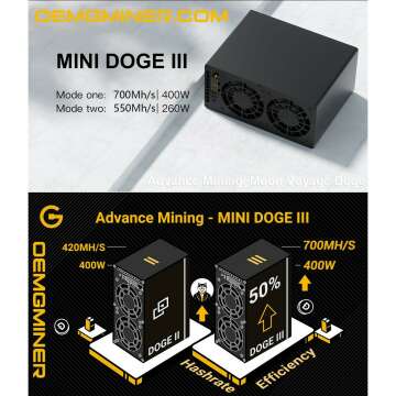 New Goldshell Mini Doge Ⅲ Miner for Doge Coin & LTC Mini Doge 3 ASIC Miner Dual Mode 700M/400W or 550M/260W (WiFi Version with PSU)