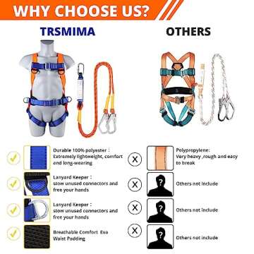 TT TRSMIMA Safety Harness Fall Protection Kit: Full Body Roofing harnesses with Shock Absorbing Lanyard - Updated Comfortable Waist Pad