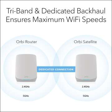 NETGEAR Orbi Mesh WiFi 6 System For 5,000 Sq Ft