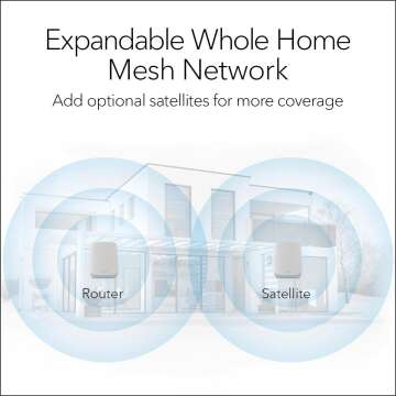 NETGEAR Orbi Mesh WiFi 6 System For 5,000 Sq Ft