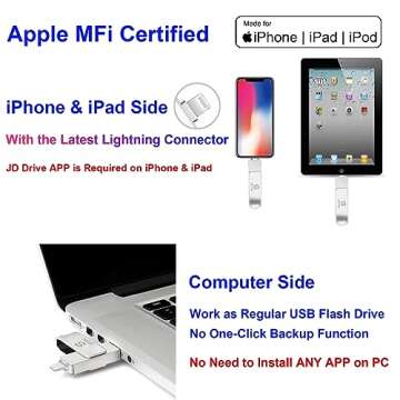 MFi Certified 256GB Photo-Stick-for-iPhone-Storage iPhone-Memory iPhone USB for Photos iPhone USB Flash Drive Memory for iPad External iPhone Storage iPhone Thumb Drive for iPad Photo Stick