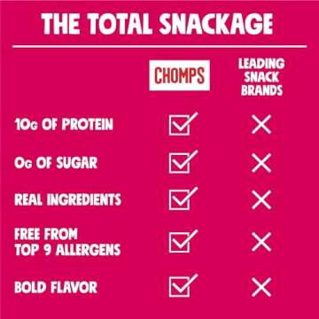 Chomps Grass-Fed and Finished Spicy Habanero Beef Jerky Snack Sticks 24-Pack - Keto, Paleo, Whole30, 10g Lean Meat Protein, Gluten-Free, Zero Sugar Food, Non-GMO