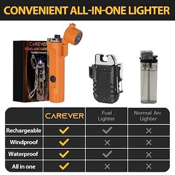 Electric Waterproof Lighters Gifts for Men: LED Flashlight Lighter Christmas Stocking Stuffers for Adults Him Dad Husband Boy Birthday - 3-in-1 USB Dual Arc Outdoor BBQ Camping Hunting Survival Gadget