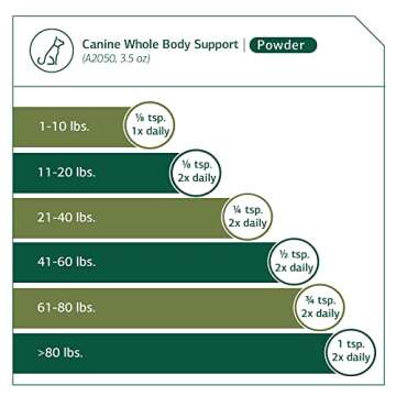 Standard Process Canine Whole Body Support - Multisystem Support Supplement for Canines - Nutritional Powder Supplement for Daily Health Maintenance - Multisystem Supplement Formula - 100 g