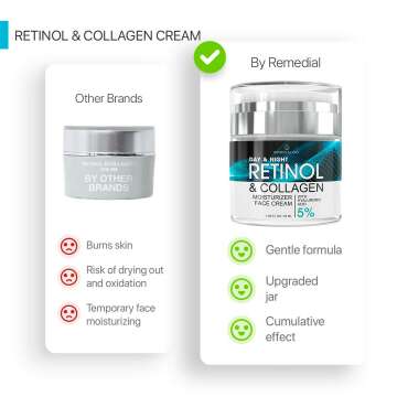 Retinol & Collagen Moisturizer for Radiant Skin