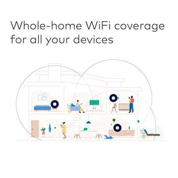 Amazon eero Mesh WiFi Router - Seamless Home WiFi Coverage