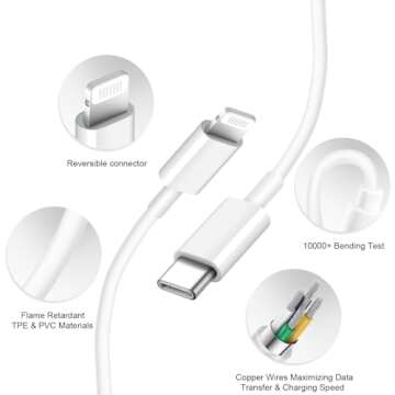 Fast Charging Charger for iPhone 14/13/12 & iPad