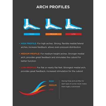 CURREX Insole for Running