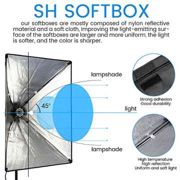 SH Softbox Lighting Kit Studio Lights LED Photography Lighting Equipment with 2 Remote Dimming 6000K Bulbs for Photography, Vlogging, Podcast, Video, Live Stream, Film etc.