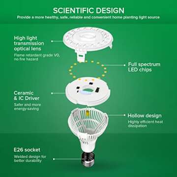 SANSI Grow Light Bulb with COC Technology, Full Spectrum 15W Grow Lamp (200 Watt Equivalent) with Optical Lens for High PPFD, Perfect for Seeding and Growing of Indoor Plants, Flowers and Garden