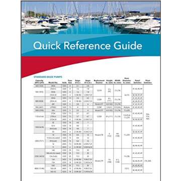 Rule High-Performance 1500GPH, 12 Volt Water Pump for Boats - Bilge Pump with Pressure Switch, Submersible Pump, and Float Switch - Ideal for Marine Accessories, Boating supplies, and Bilge Pumps