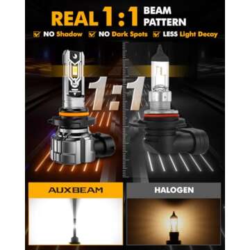 Auxbeam H10 9140 9145 Fog Light Bulbs, 10000LM 600% Brighter H10 Fog Lights, 1:1 Mini Size Fanless 9040 9045 Fog Light Bulbs, 6500K White Strong Light Penetration, Super Bright Plug and Play