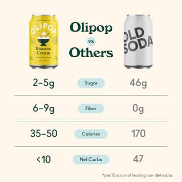 OLIPOP Prebiotic Soda Pop, Banana Cream, A New Kind of Soda Packed with Prebiotics, Fiber, and Botanicals, Gluten Free, Vegan, GMO Free, 12oz (12-Cans)