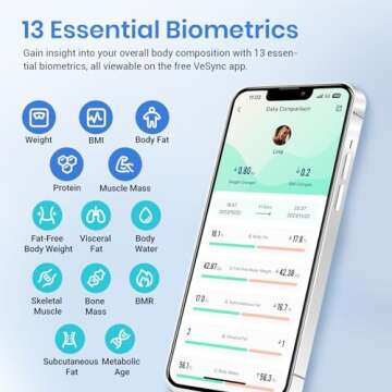 Etekcity Smart Scale for Body Weight FSA HSA Store Eligible, Bathroom Digital Weighing Scale with BMI, Body Fat, Muscle Mass, Accurate Bluetooth Home User Health Equipment Sync Apps