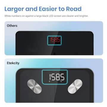 Etekcity Smart Scale for Body Weight FSA HSA Store Eligible, Bathroom Digital Weighing Scale with BMI, Body Fat, Muscle Mass, Accurate Bluetooth Home User Health Equipment Sync Apps