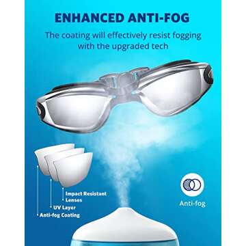 Aegend Swim Goggles with UV Protection & Anti-Fog