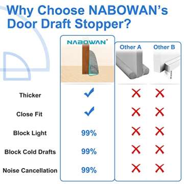 NABOWAN Weighted Door Draft Stopper - Triangular Gap Filler Blocks Bottom Up to 3”, Under Door Draft Blocker Reduce Hot Cold Air Wind Noise for Easy Install, Save Energy, Home Room Essentials, 30”Gray