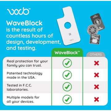 WAVEBLOCK EMF Blocker for Cell Phone - Made for iPhone 11 - The Only Patented Real Scientifically Backed Lab-Tested 5G-Shield EMF Reduction Sticker, USA Made, Protect Yourself & Loved Ones