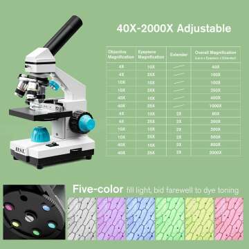 HSL 40X-2000X Microscope Kit for Kids and Students