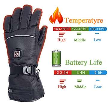 Heated Gloves, 4000 mAh Rechargeable Battery Powered Electric Heat Gloves Waterproof Winter Thermal Gloves with Touchscreen for Women Men Cycling Riding Skiing Skating Hiking Hunting Outdoor Sports