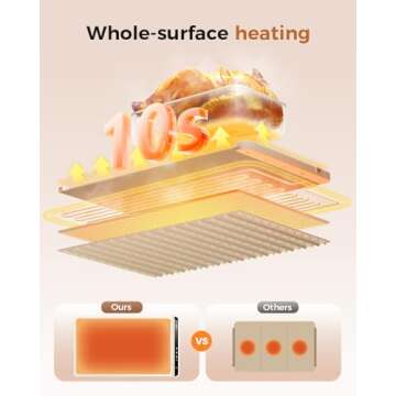 LNNIW Warming Mat for Food,Food Warming Mat,Electric Warming Tray for Buffets Party and Home Daily Use,Heating Fastly in 10s,Portable Design,Timed Function for Your Family.