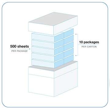 Relay MP, Multipurpose Copy Paper, 20lb, 8.5 x 11, 92 Bright - 10 Ream Carton / 5,000 Sheets (013020C)