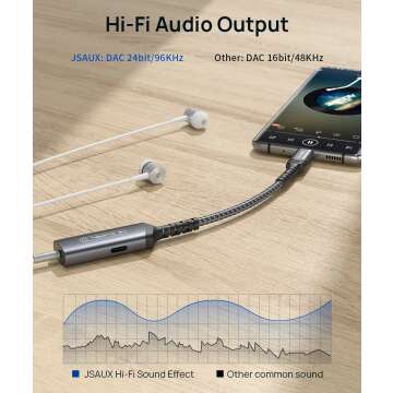 Headphone and Charger Adapter for All Devices