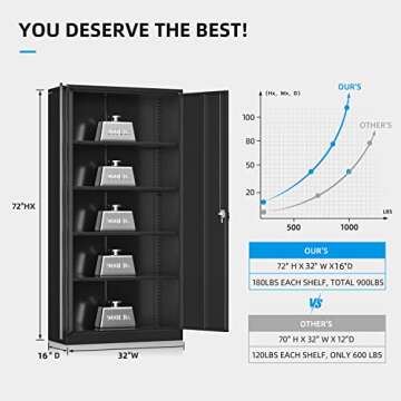 Atripark Metal Storage Cabinet with Lock, 72" Lockable Garage Tool Cabinet with Doors and Shelves, Tall Steel Cabinet for Garage, Heavy-Duty Black File Cabinet for Home Office, Gym, School