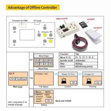 CNCTOPBAOS CNC 3018-PRO-MAX 3 Axis Desktop DIY Mini Wood Router Kit PCB PVC Milling Engraver Engraving Carving Machine GRBL Control with offline controller Hand Control (w/Offline Controller)