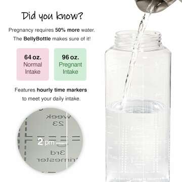 Pregnancy Water Bottle Tracker for Expecting Moms