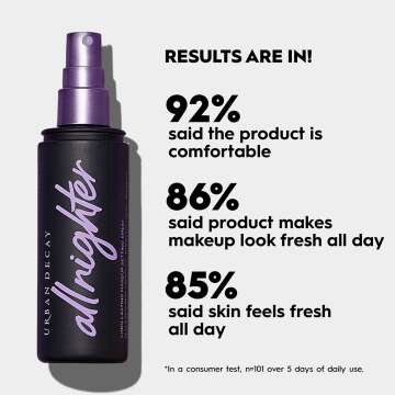 Urban Decay All Nighter Waterproof Setting Spray