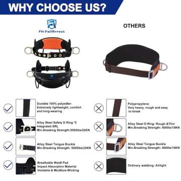 FHFallArrest Safety Harness Climbing Belt - Tongue Buckle Safety Belt With Ventable & Moisture-Wicking Waist Pad and 2 Side D-Rings Personal Fall Protection Safety Belt for Work Positioning Restraint