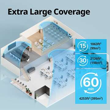 COWAY Air Purifiers for Large Room Whole Home Up to 4,253ft², 2 Sets of XL Washable Pre-Filters and True HEPA Filters for Dual Purification, PM1.0 AQI, Turbo Mode, Timer, Wheels, 5yr Warranty, ProX(B)