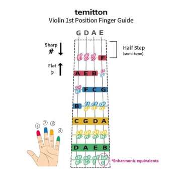 Violin Finger Guide - Beginner Friendly Static Cling Sheet