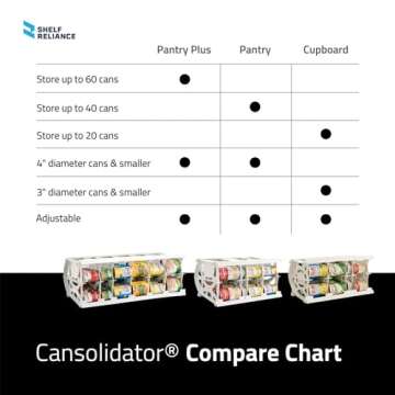 Shelf Reliance Can Organizer, Pantry Storage Rack, Canned Food and Goods, 60 Cans