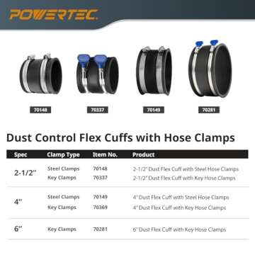 POWERTEC 70149 4 Inch Dust Control Flex Cuff with Steel Hose Clamps, Hose Connector Rubber Cuff Coupler for Woodworking Dust Collection Fittings, Dust Collector Accessories & Machinery, 1 pack