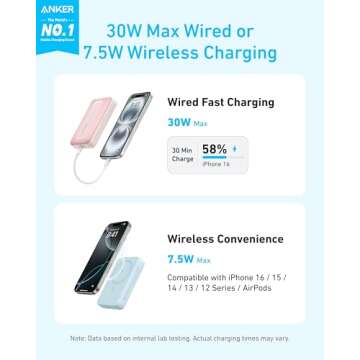 Anker Zolo Magnetic Power Bank, Compact 10,000mAh Wireless Portable Charger with 30W Max Fast Charging, Skin-Friendly and Durable Battery Pack, for iPhone 16/15/14 Series, AirPods, and More