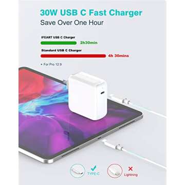 70W USB-C Power Adapter for MacBook & iPad