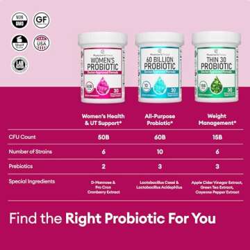 Physician's CHOICE Probiotics for Women - PH Balance, Digestive, UT, & Feminine Health - 50 Billion CFU - 6 Unique Strains for Her - Organic Prebiotics, Cranberry Extract+ - Women Probiotic - 30 CT