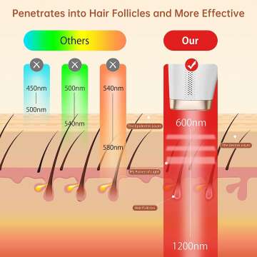 Painless IPL Hair Removal