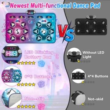 Upgraded Extra Large Electronic Dance Mats, Dance Pad with Single&Double Players Mode