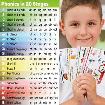 Phonics Flash Cards - 20 Stages to Reading Success