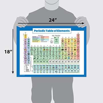 Periodic Table of Elements Poster For Kids - LAMINATED - Science & Chemistry Chart for Classroom - (18 x 24)