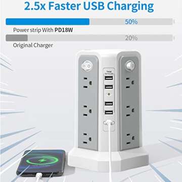 Surge Protector Power Strip Tower with USB C Port(PD18W),10FT Extension Cord with 12 AC Outlets 5 USB Charging Ports, PASSUS Power Tower Surge Protection for Home Office DormRoom