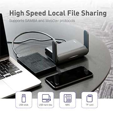 Portable Wi-Fi 6 Router with VPN & USB 3.0