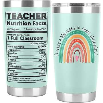 Teacher Appreciation Gifts