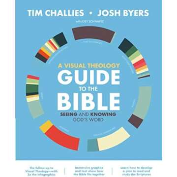 My Favorite Bible Study Resources